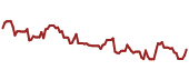 The price history of PHM ninety days following the congressional trade.