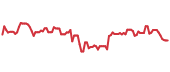 The price history of PHM ninety days following the congressional trade. The price history of PHM ninety days following the congressional trade.