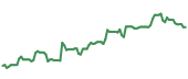 The price history of PHM following the congressional trade. The price history of PHM following the congressional trade.