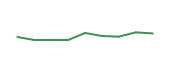 The price history of PINS following the congressional trade. The price history of PINS following the congressional trade.