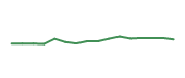 The price history of PKG following the congressional trade. The price history of PKG following the congressional trade.