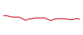 The price history of PKG following the congressional trade. The price history of PKG following the congressional trade.