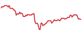 The price history of PLD ninety days following the congressional trade. The price history of PLD ninety days following the congressional trade.