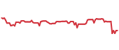 The price history of PNR ninety days following the congressional trade. The price history of PNR ninety days following the congressional trade.
