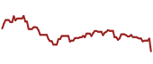 The price history of POR ninety days following the congressional trade.