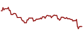 The price history of POR ninety days following the congressional trade.