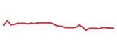 The price history of PRI following the congressional trade. The price history of PRI following the congressional trade.