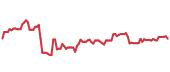 The price history of PRU ninety days following the congressional trade. The price history of PRU ninety days following the congressional trade.