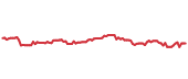 The price history of PRU ninety days following the congressional trade. The price history of PRU ninety days following the congressional trade.