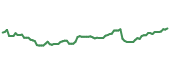 The price history of PRU following the congressional trade. The price history of PRU following the congressional trade.