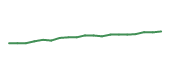 The price history of PRU following the congressional trade. The price history of PRU following the congressional trade.