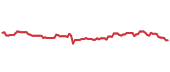 The price history of PSA following the congressional trade. The price history of PSA following the congressional trade.