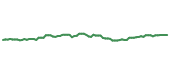 The price history of PSA following the congressional trade. The price history of PSA following the congressional trade.