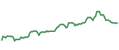The price history of PWR ninety days following the congressional trade. The price history of PWR ninety days following the congressional trade.