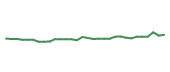 The price history of QGEN in the last 30 days The price history of QGEN in the last 30 days