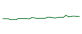The price history of QGEN in the last 30 days The price history of QGEN in the last 30 days