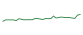The price history of QGEN in the last 30 days The price history of QGEN in the last 30 days