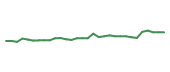 The price history of QGEN in the last 30 days The price history of QGEN in the last 30 days
