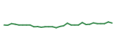 The price history of QGEN in the last 30 days The price history of QGEN in the last 30 days