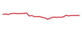 The price history of RDY in the last 30 days The price history of RDY in the last 30 days