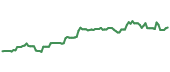 The price history of RF ninety days following the congressional trade. The price history of RF ninety days following the congressional trade.
