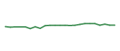 The price history of RF following the congressional trade. The price history of RF following the congressional trade.