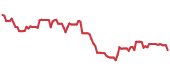 The price history of RHI following the congressional trade. The price history of RHI following the congressional trade.