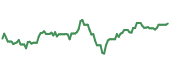 The price history of RIO ninety days following the congressional trade.