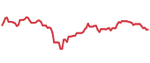 The price history of RIO ninety days following the congressional trade. The price history of RIO ninety days following the congressional trade.