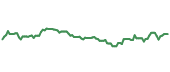 The price history of RIO ninety days following the congressional trade. The price history of RIO ninety days following the congressional trade.