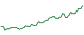 The price history of RIO ninety days following the congressional trade. The price history of RIO ninety days following the congressional trade.