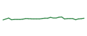 The price history of RJF following the congressional trade. The price history of RJF following the congressional trade.