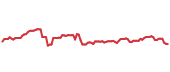 The price history of RLI ninety days following the congressional trade. The price history of RLI ninety days following the congressional trade.