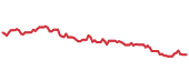 The price history of RLI ninety days following the congressional trade. The price history of RLI ninety days following the congressional trade.