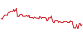 The price history of RMD following the congressional trade. The price history of RMD following the congressional trade.