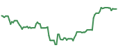 The price history of ROK following the congressional trade. The price history of ROK following the congressional trade.