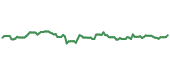 The price history of ROK following the congressional trade. The price history of ROK following the congressional trade.