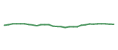 The price history of ROK following the congressional trade. The price history of ROK following the congressional trade.