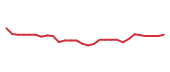 The price history of ROL following the congressional trade. The price history of ROL following the congressional trade.