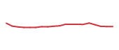 The price history of RRC following the congressional trade. The price history of RRC following the congressional trade.