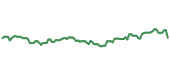 The price history of RS ninety days following the congressional trade. The price history of RS ninety days following the congressional trade.