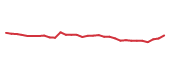 The price history of RSG following the congressional trade. The price history of RSG following the congressional trade.