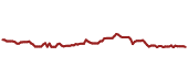 The price history of RTX ninety days following the congressional trade.