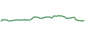 The price history of RTX following the congressional trade.