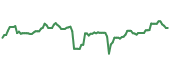 The price history of RTX ninety days following the congressional trade. The price history of RTX ninety days following the congressional trade.