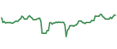 The price history of RTX ninety days following the congressional trade. The price history of RTX ninety days following the congressional trade.