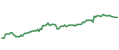 The price history of RTX ninety days following the congressional trade. The price history of RTX ninety days following the congressional trade.