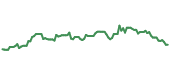The price history of RTX ninety days following the congressional trade. The price history of RTX ninety days following the congressional trade.