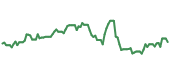 The price history of RVTY following the congressional trade. The price history of RVTY following the congressional trade.