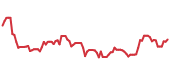 The price history of RVTY following the congressional trade. The price history of RVTY following the congressional trade.